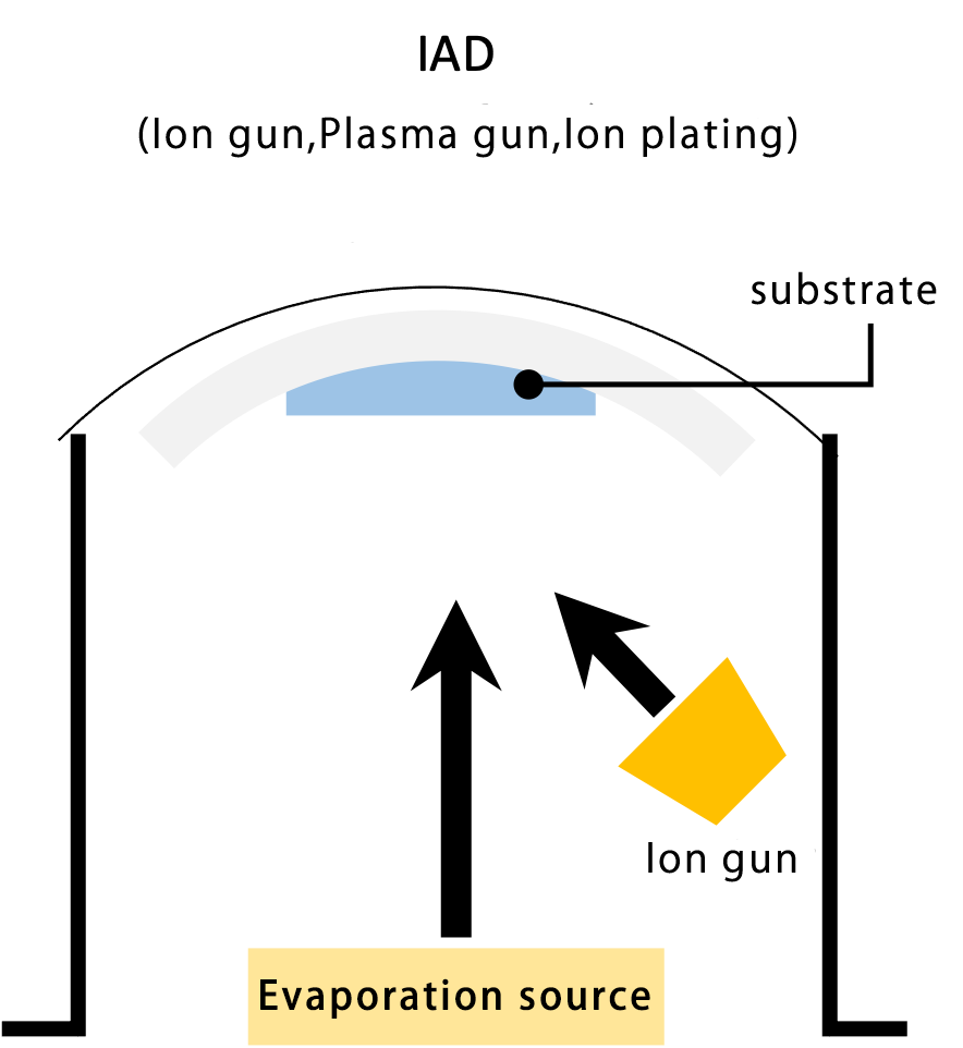 光学薄膜図2