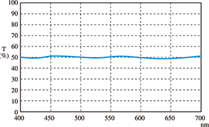 可視用ビームスプリッター（T:R=50:50)