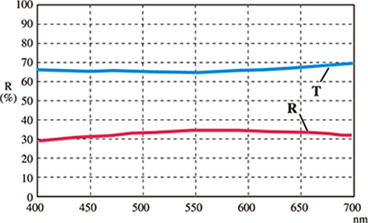 可視用ビームスプリッター（入射角45°）（T:R=70:30）