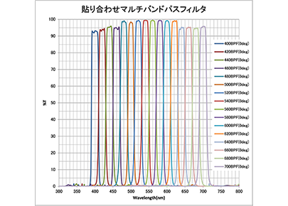 バンドパスフィルター