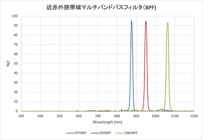 バンドパスフィルター