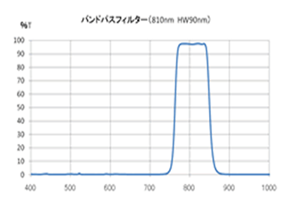 バンドパスフィルター