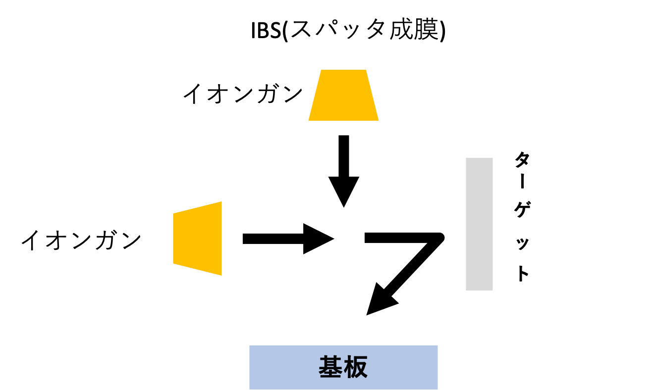 光学薄膜図3