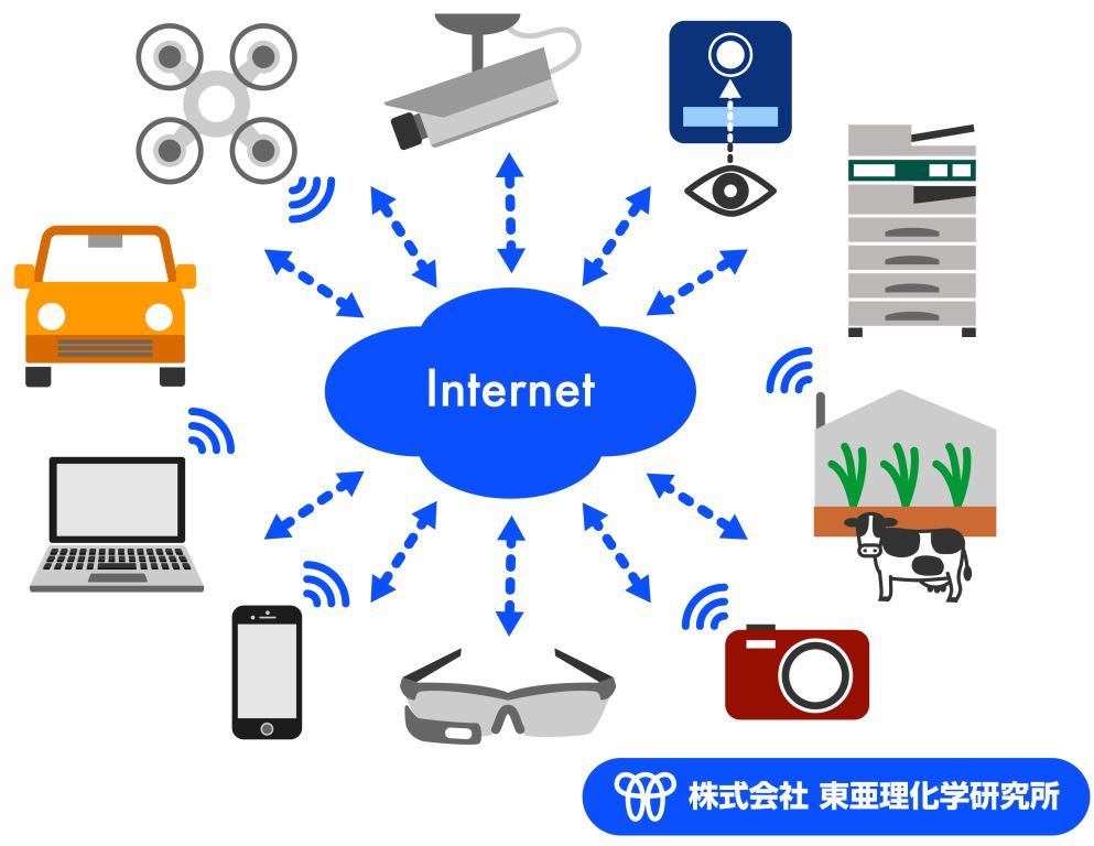 センシング技術が活きるIoTの世界